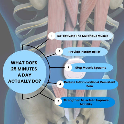 Marasonia™ A-EMS Pulse Pad